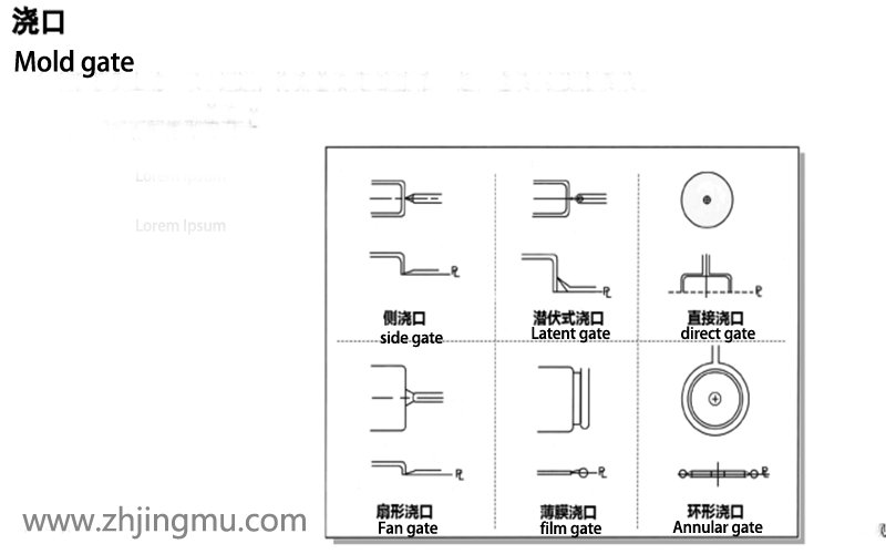 Popular Keywords In The Plastic Injection Mold Industry