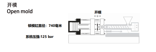 Popular Keywords In The Plastic Injection Mold Industry