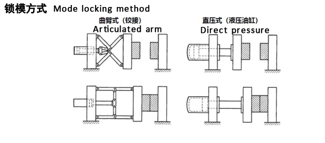 Popular Keywords In The Plastic Injection Mold Industry