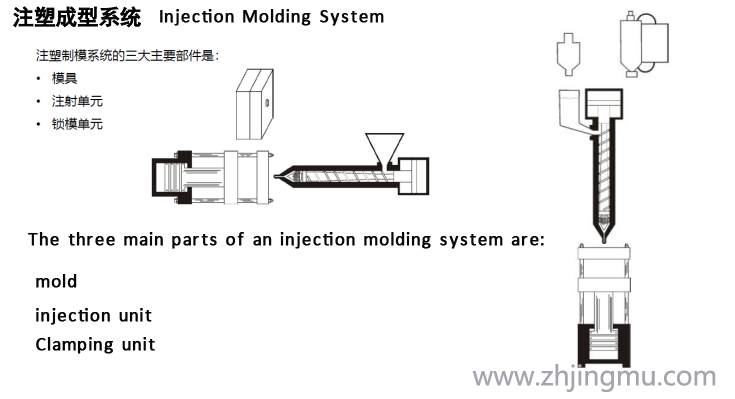 Popular Keywords In The Plastic Injection Mold Industry