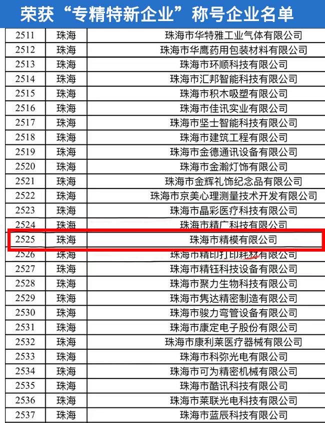 Zhuhai Jingmu Earns 