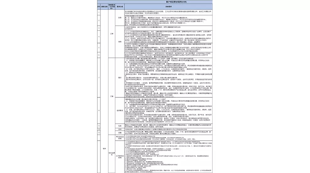 List of Special Customer Requirements