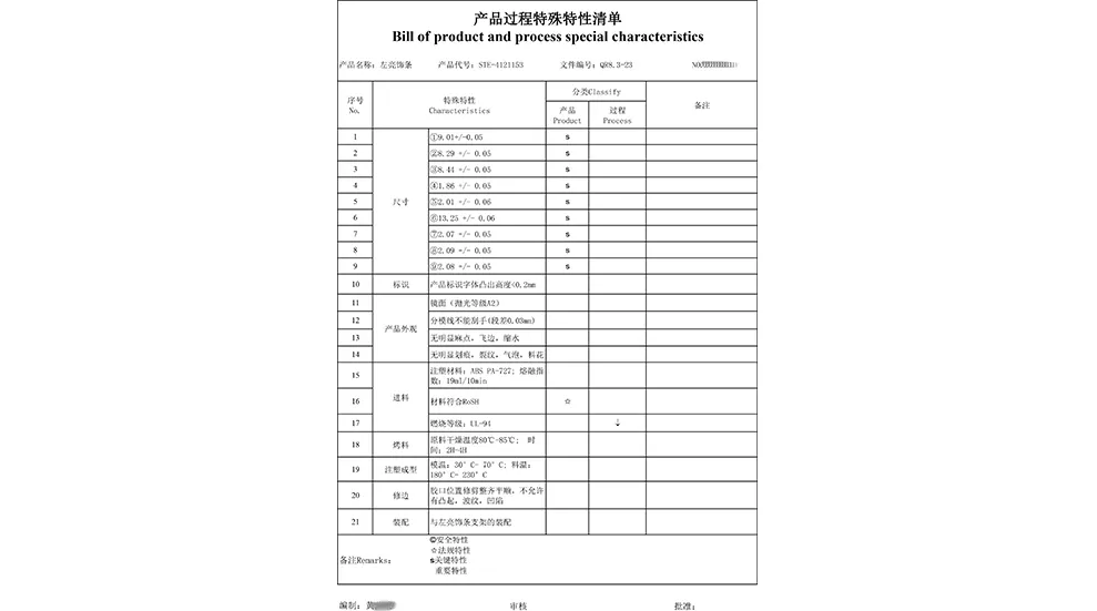 List of Special Characteristics of Products