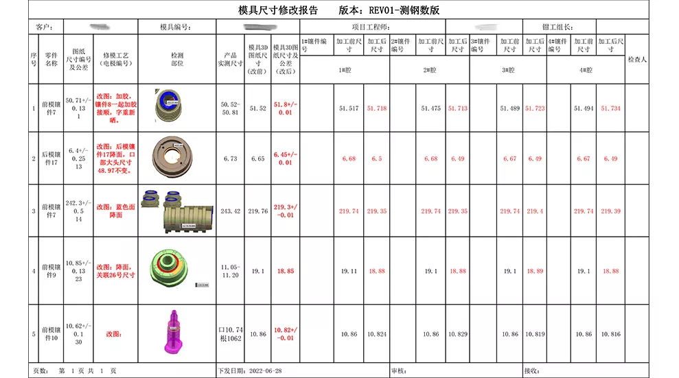 Analysis of product size, assembly and feature requirements