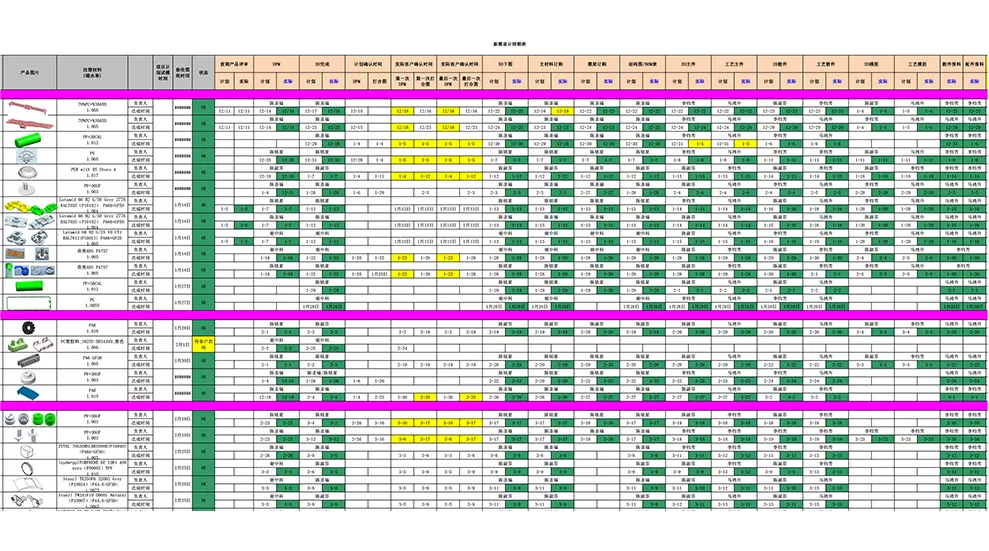 Molds Specification Design Schedule