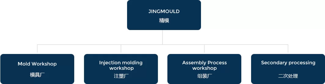 Household appliances plastic mold pockmarked fireproof handle moldagem por injeção
